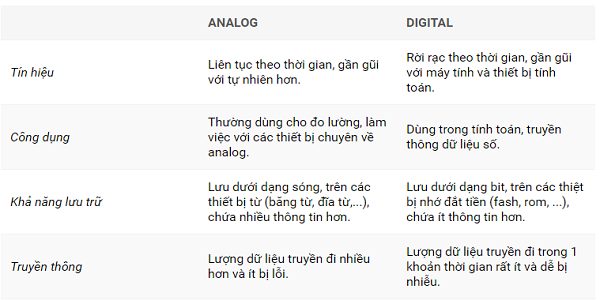 Tín hiệu analog là gì ?