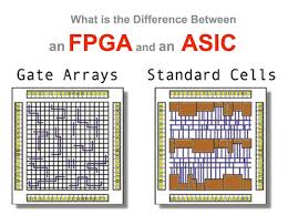 So sánh thiết kế FPGA với ASIC