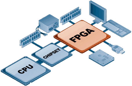 Tại sao lại sử dụng chíp khả dụng FPGA? Những điều cần biết về thiết kế và  lập trình chíp khả dụng FPGA